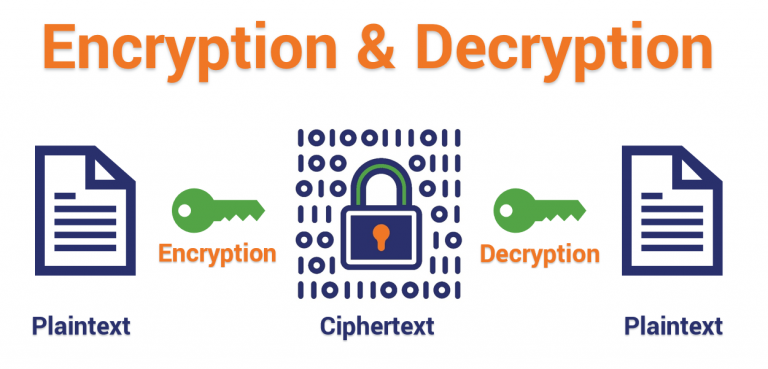 Encryption-Decryption