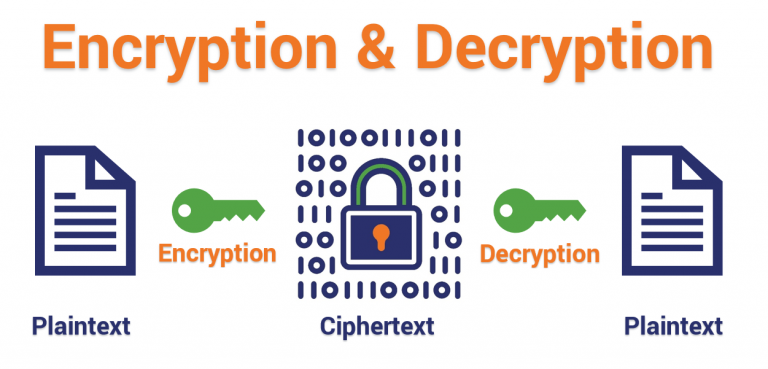 Encryption Decryption