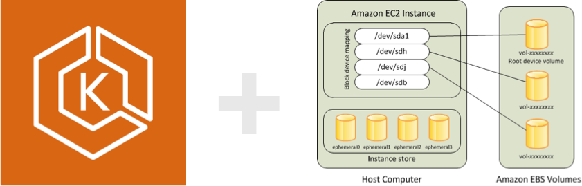 eks-on-ec2-disk