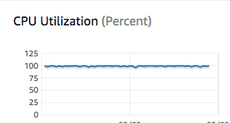 mysql-rds-high-cpu