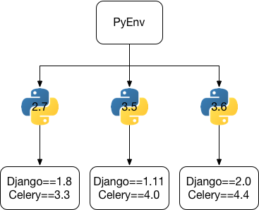 python-virtualenv